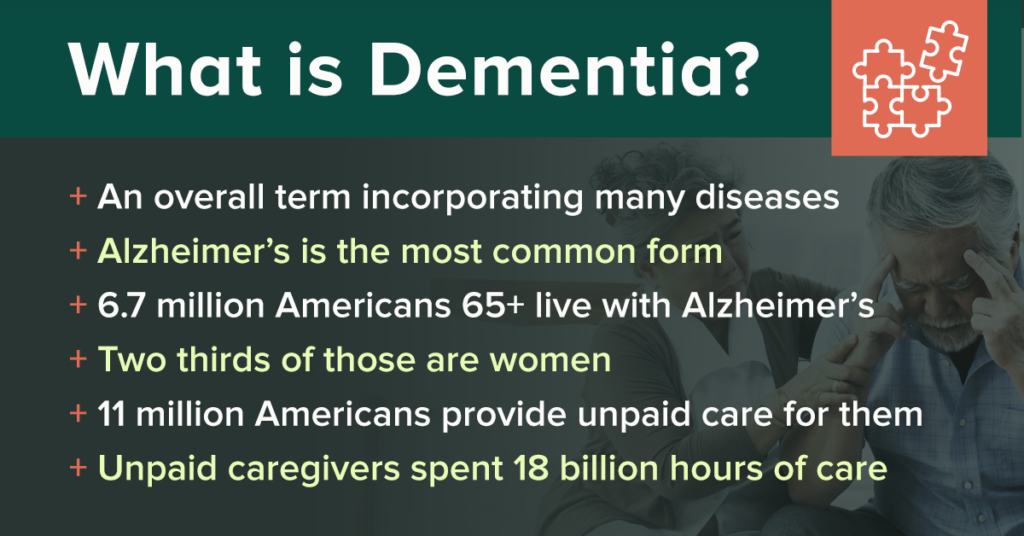What is Dementia? Facts about what is dementia.