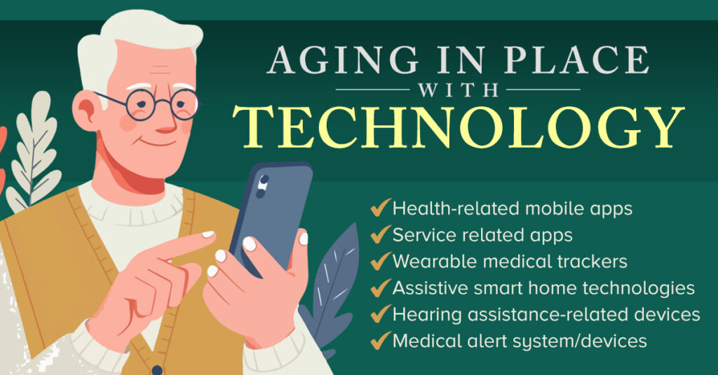 Illustration of a senior man using a smartphone, highlighting key technologies like health-related mobile apps, service apps, wearable medical trackers, smart home devices, hearing assistance, and medical alert systems.