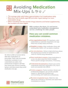 Avoiding Medication Mix-ups
