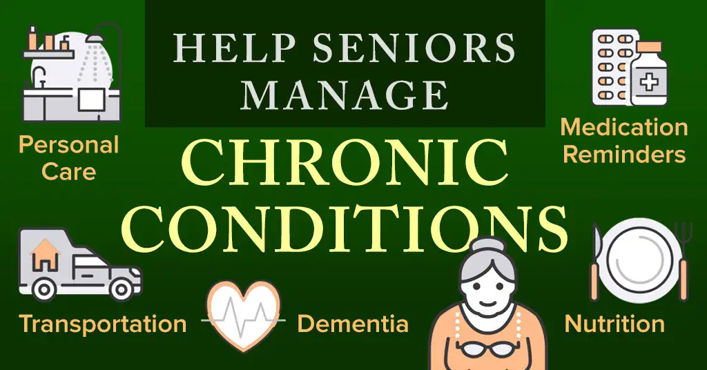 Infographic highlighting services for seniors managing chronic conditions, including personal care, medication reminders, nutrition, dementia support, and transportation, with icons and a green background.
